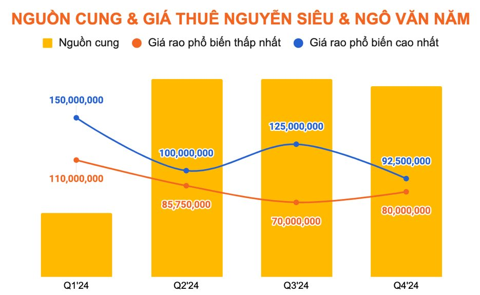 Buồn của mặt bằng nhà phố trung tâm Tp.HCM: Giá rao thuê giảm mạnh, chủ nhà hết thời “hét giá”, quay ra “níu” khách thuê- Ảnh 6.