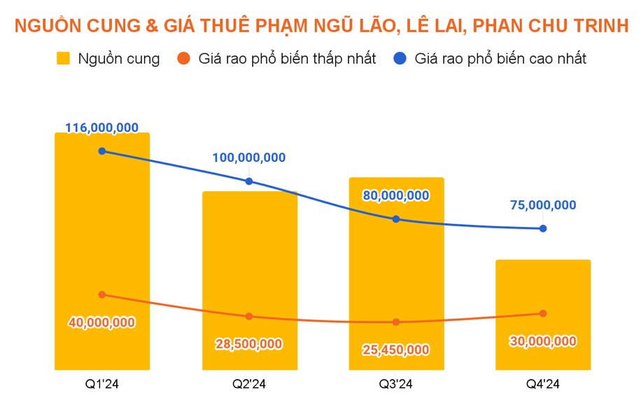 Buồn của mặt bằng nhà phố trung tâm Tp.HCM: Giá rao thuê giảm mạnh, chủ nhà hết thời “hét giá”, quay ra “níu” khách thuê- Ảnh 7.