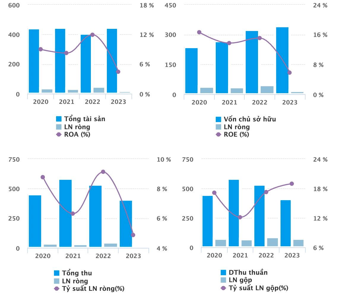 Chủ tịch Clever Group đăng ký mua cổ phiếu vì “giá rẻ nên mua thêm”, trong khi cổ đông ngoại liên tục bán ra, lợi nhuận rơi về đáy 8 năm- Ảnh 3.