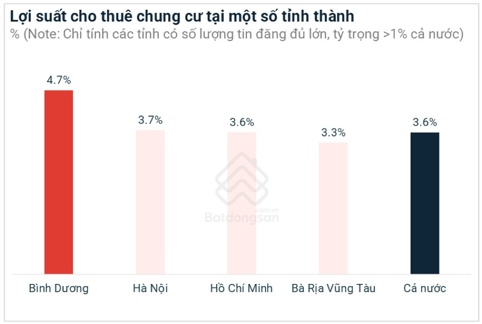 Mua làm của để dành, bất ngờ người trẻ kiếm bộn tiền từ cách đầu tư bất động sản này- Ảnh 2.