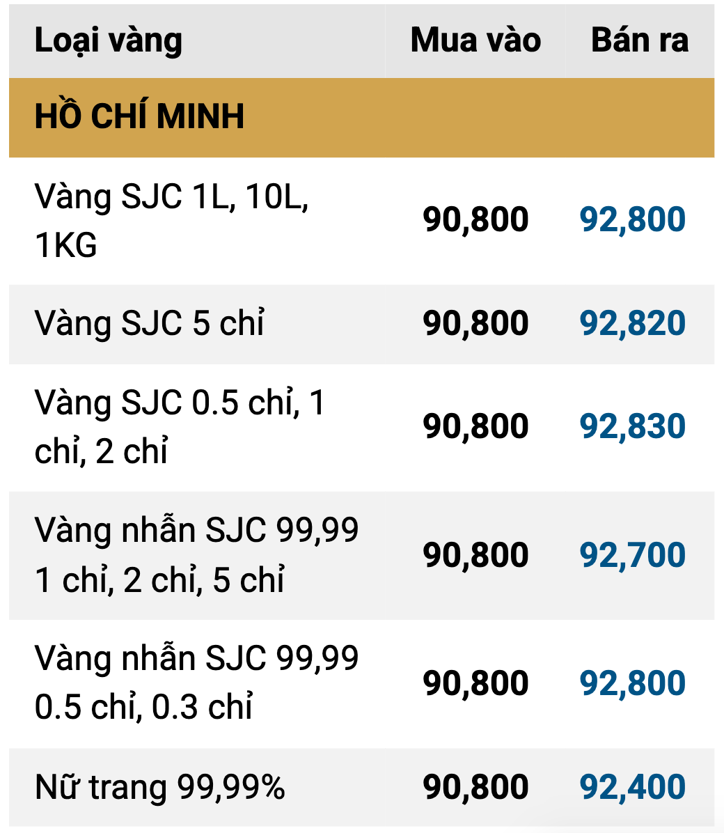 Giá vàng hôm nay ngày 11/3: Đảo chiều hồi phục sau cú lao dốc- Ảnh 1.