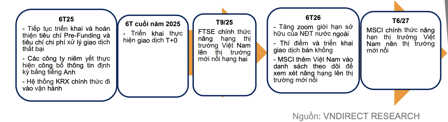 Hệ thống KRX sẽ vận hành trong tháng 5 hoặc 6 năm nay?- Ảnh 2.