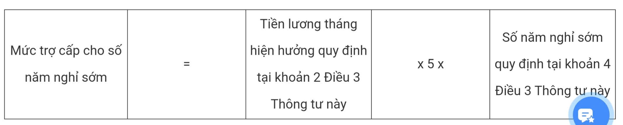 Chi tiết cách tính hưởng chính sách nghỉ hưu sớm đối với công chức, viên chức- Ảnh 4.