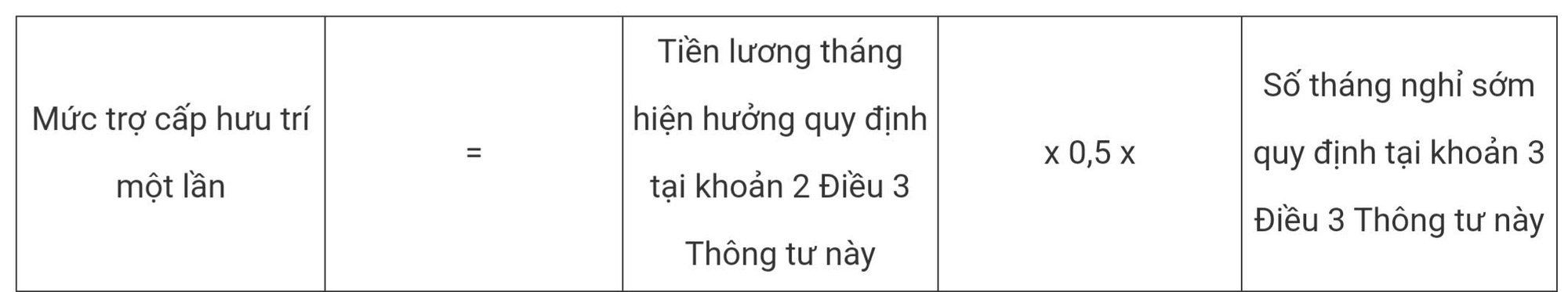 Chi tiết cách tính hưởng chính sách nghỉ hưu sớm đối với công chức, viên chức- Ảnh 3.