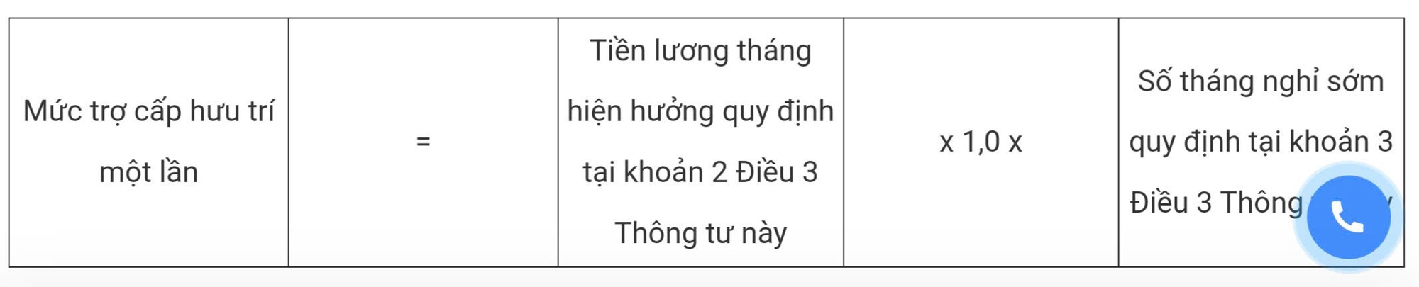 Chi tiết cách tính hưởng chính sách nghỉ hưu sớm đối với công chức, viên chức- Ảnh 2.