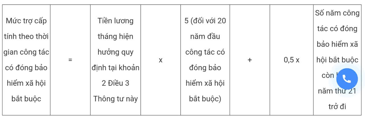 Chi tiết cách tính hưởng chính sách nghỉ hưu sớm đối với công chức, viên chức- Ảnh 5.