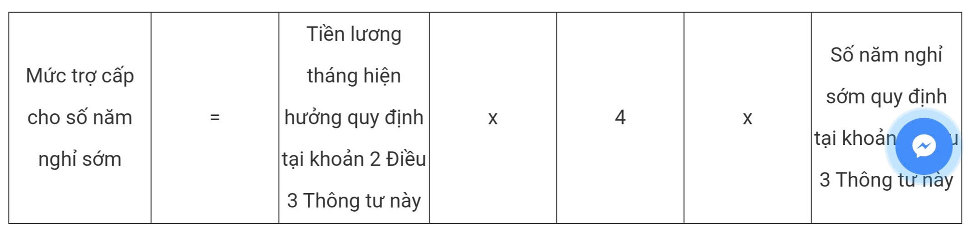 Chi tiết cách tính hưởng chính sách nghỉ hưu sớm đối với công chức, viên chức- Ảnh 8.