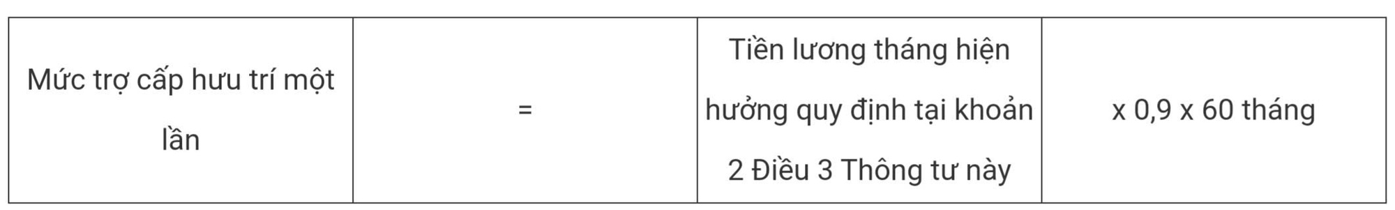 Chi tiết cách tính hưởng chính sách nghỉ hưu sớm đối với công chức, viên chức- Ảnh 6.