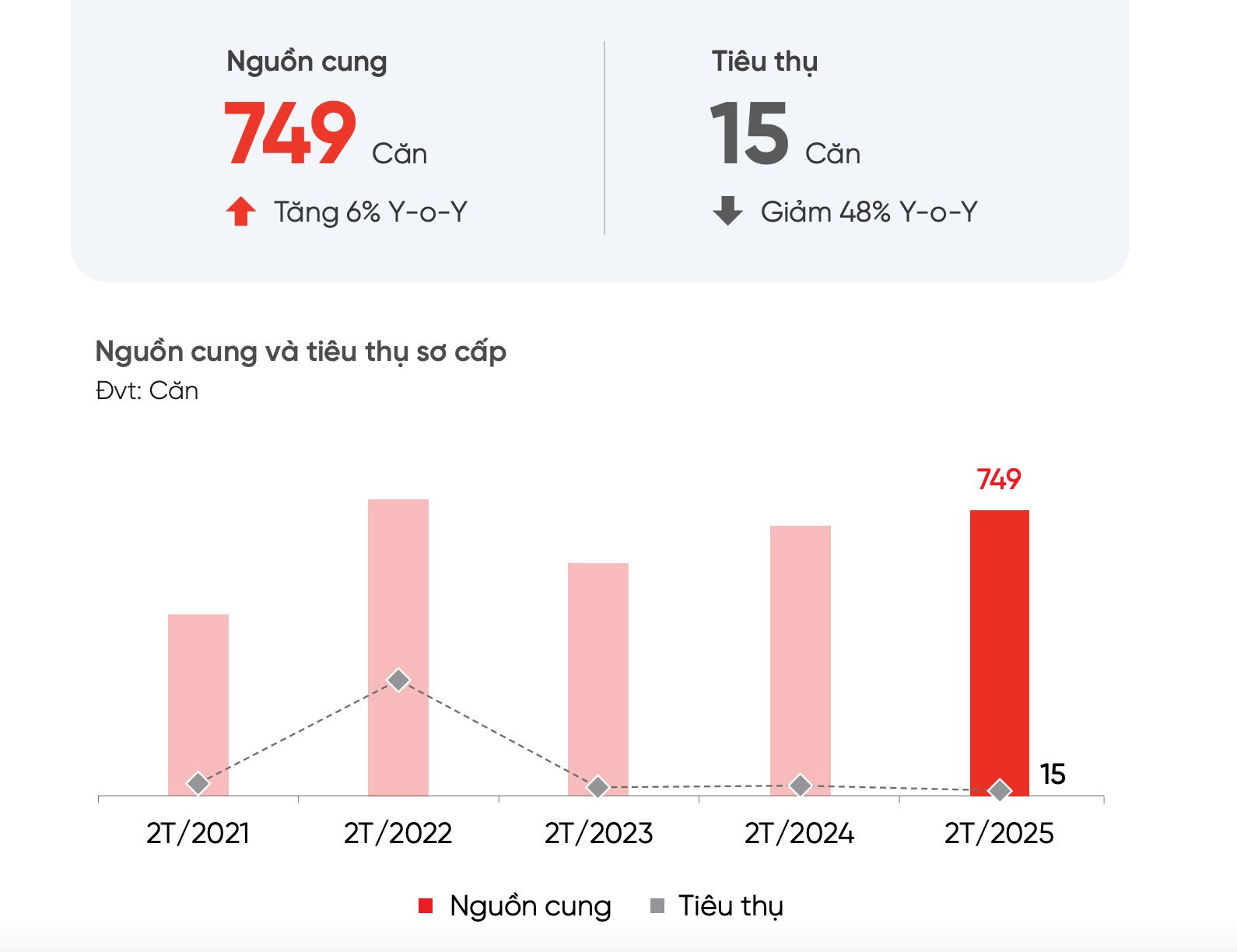 Nhà đất Đà Nẵng vẫn “im lìm”- Ảnh 4. Nhà đất Đà Nẵng vẫn “im lìm”- Ảnh 4.