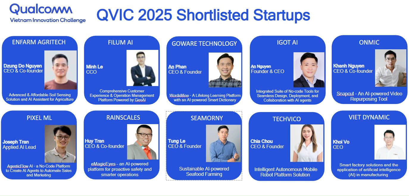 Startup AI được hỗ trợ tài chính lên đến 10.000 USD- Ảnh 1. Startup AI được hỗ trợ tài chính lên đến 10.000 USD- Ảnh 1.
