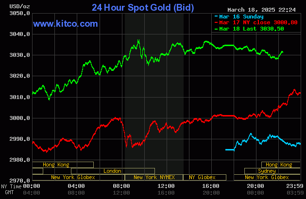 Giá vàng nhẫn sáng 19/3 xác lập đỉnh kỷ lục, cán mốc 99,7 triệu đồng/lượng- Ảnh 2. Giá vàng nhẫn sáng 19/3 xác lập đỉnh kỷ lục, cán mốc 99,7 triệu đồng/lượng- Ảnh 2.