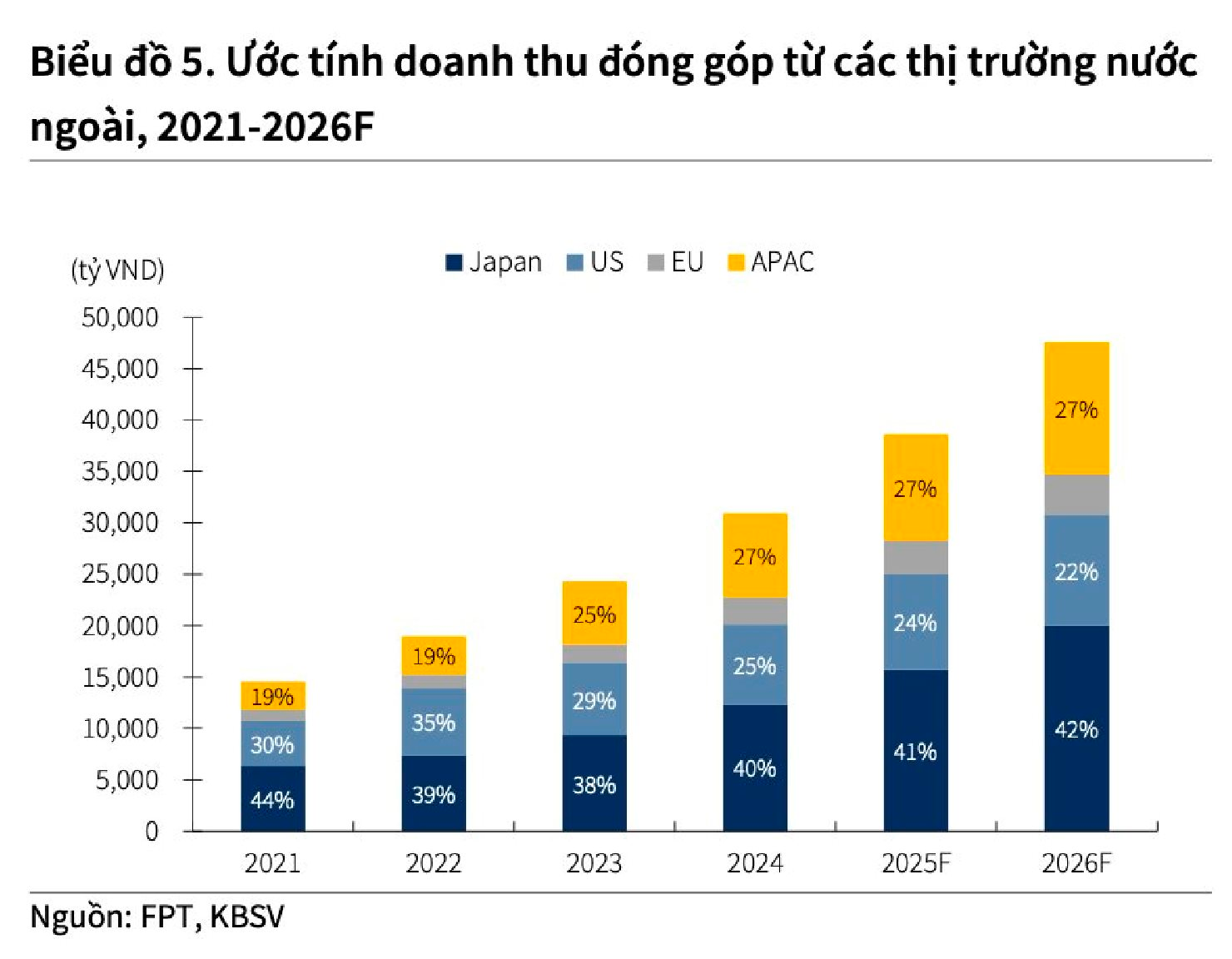 Cổ đông FPT mất 44.000 tỷ từ khi ông Trương Gia Bình hát Tái sinh- Ảnh 5.