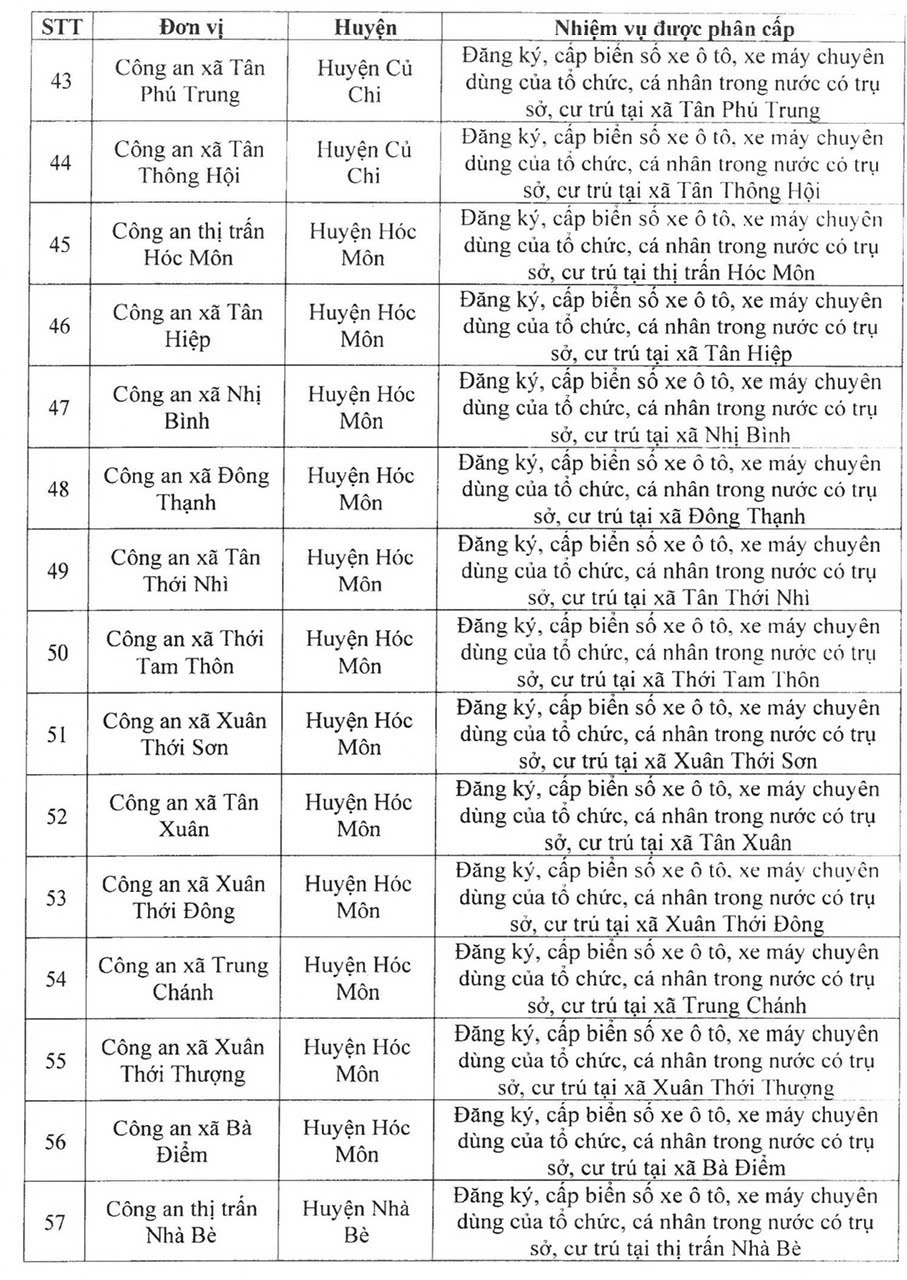 Công an TP HCM ra thông báo quan trọng- Ảnh 6.