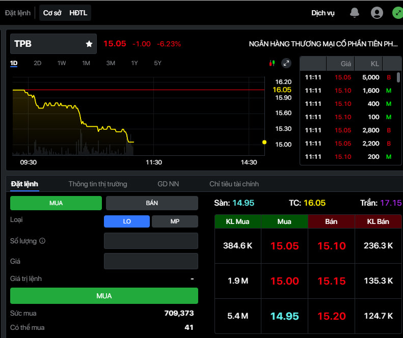 Cổ phiếu TPBank bất ngờ giảm sâu với thanh khoản cao đột biến- Ảnh 1.