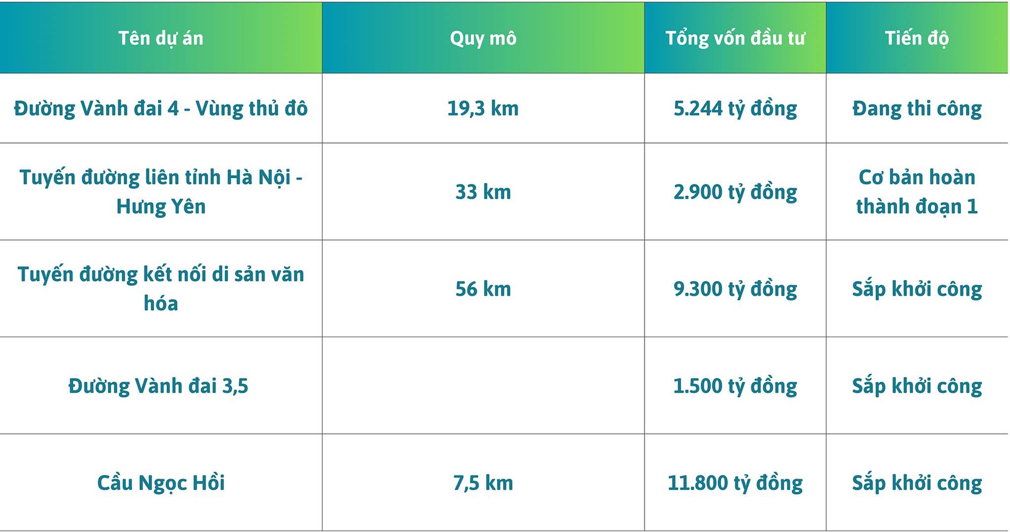 Tỉnh vừa được Tập đoàn của nhà Tổng thống Trump 
