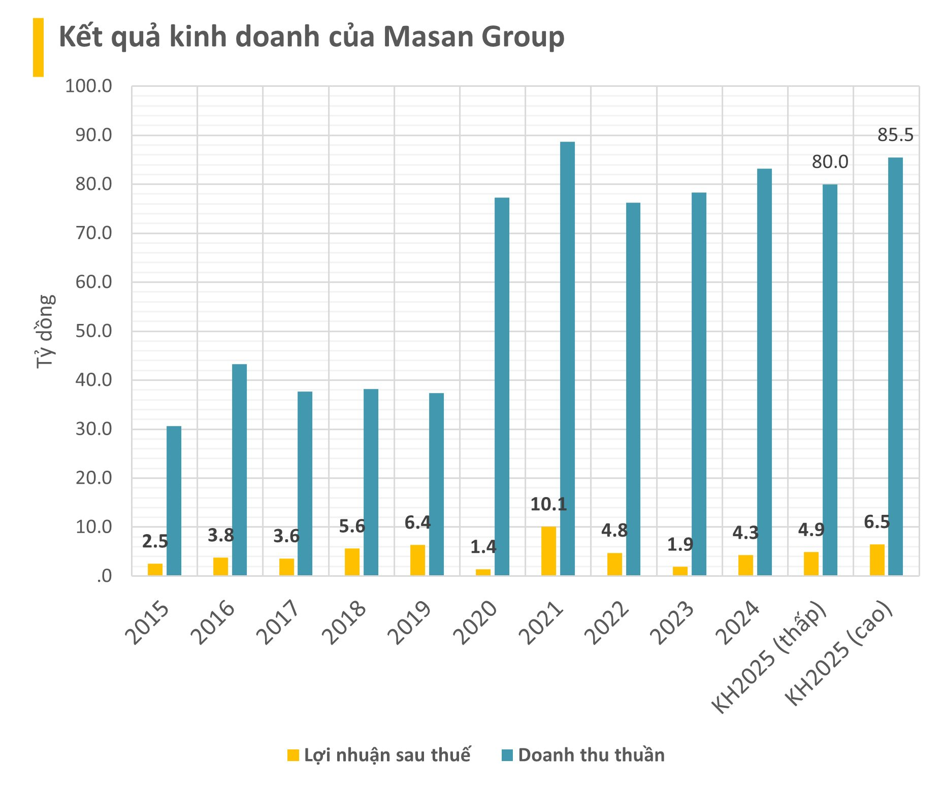 Cổ phiếu Masan tăng vọt sau thông tin mới từ SK, 'còng lưng' đỡ VN-Index- Ảnh 4. Cổ phiếu Masan tăng vọt sau thông tin mới từ SK, 'còng lưng' đỡ VN-Index- Ảnh 4.