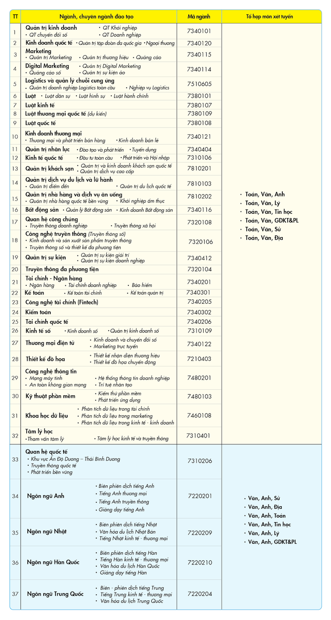 Hai trường đại học yêu cầu xét tuyển môn văn ở tất cả các ngành- Ảnh 2.