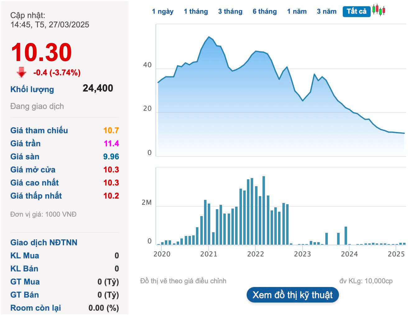 Cổ đông lớn nhất của một doanh nghiệp niêm yết chưa thể thoái bớt vốn do thiếu người mua- Ảnh 2.