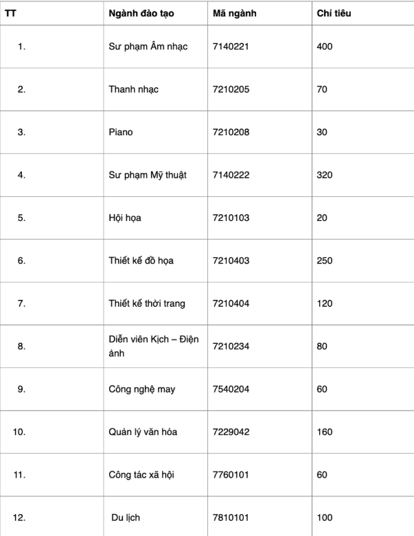 Hai trường đại học yêu cầu xét tuyển môn văn ở tất cả các ngành- Ảnh 1.