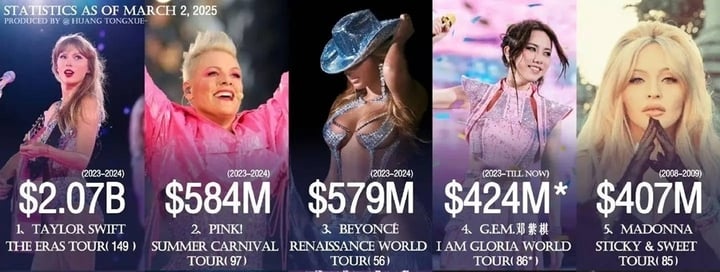 Sao Hoa ngữ 3/3: Hoa hậu Hong Kong mắc bệnh cúm và viêm phổi giống Từ Hy Viên- Ảnh 1.