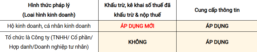 Thương mại điện tử Việt Nam có diễn biến mới- Ảnh 1.
