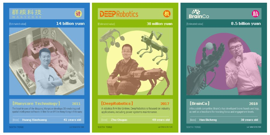 Xưa rồi thời chỉ đi ‘bắt chước’, Trung Quốc với ‘6 con rồng’ đang gây chấn động thể giới, khẳng định trình độ sáng tạo vô biên- Ảnh 3.