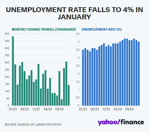 Elon Musk ‘cưa ghế’ hàng nghìn công chức, đẩy tỷ lệ sa thải Mỹ tăng cao nhất gần 5 năm: Thị trường lao động liệu có biến động mạnh khiến Fed phải thay đổi chính sách lãi suất?- Ảnh 2.
