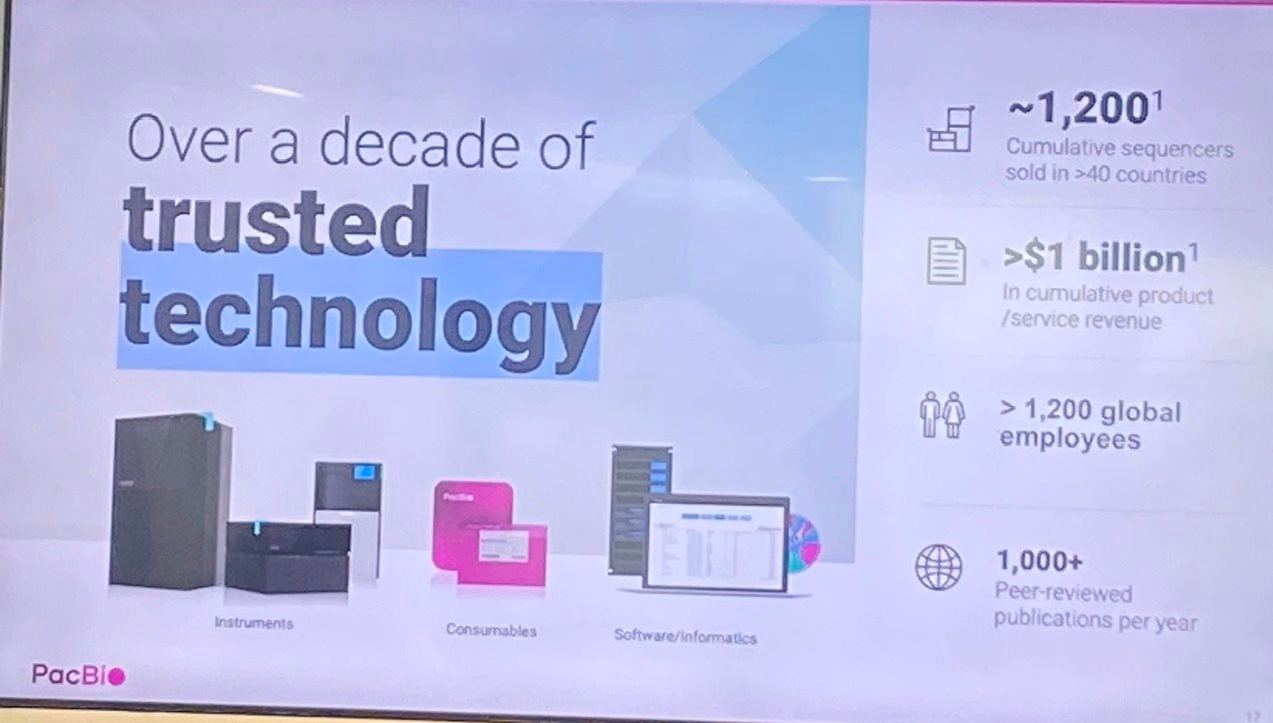 DN về giải trình tự gen được SoftBank đầu tư gần 1 tỷ USD - PacBio đến Việt Nam bán hàng: Rào cản lớn nhất là vấn đề giá cả- Ảnh 3.