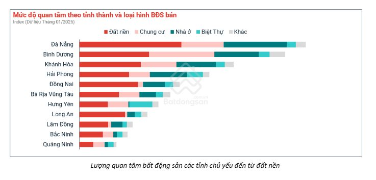 Phó TGĐ Batdongsan.com.vn: Nhiều nhà đầu tư đã sẵn sàng xuống tiền, phân khúc chung cư “làm mưa làm gió” trên thị trường- Ảnh 2.