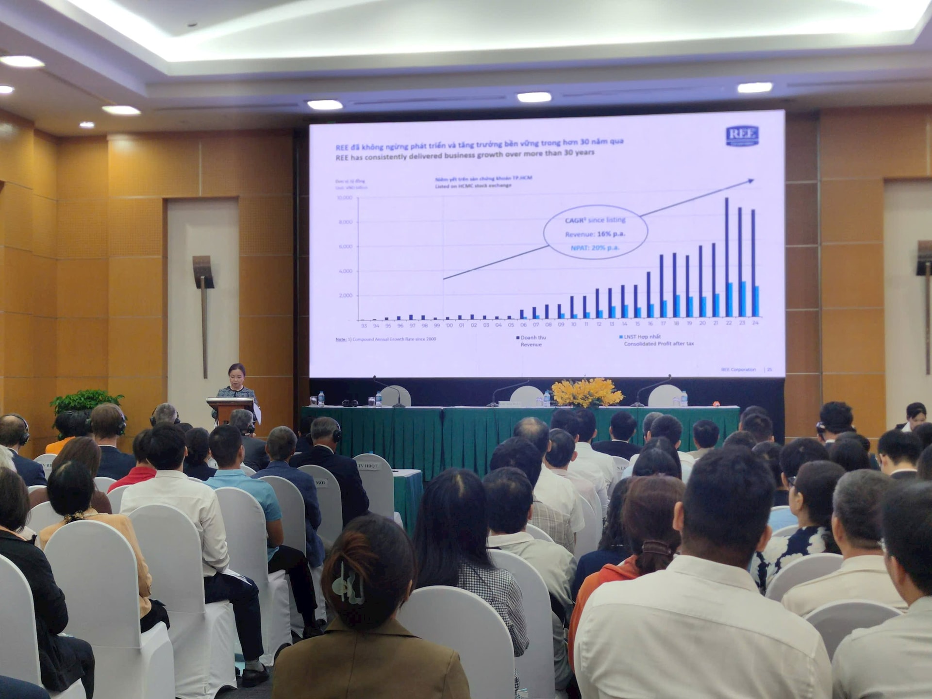 CEO Nguyễn Thị Mai Thanh: REE sẽ phát triển các dự án BĐS dọc hệ thống Metro và đường vành đai Tp.HCM- Ảnh 3. CEO Nguyễn Thị Mai Thanh: REE sẽ phát triển các dự án BĐS dọc hệ thống Metro và đường vành đai Tp.HCM- Ảnh 3.