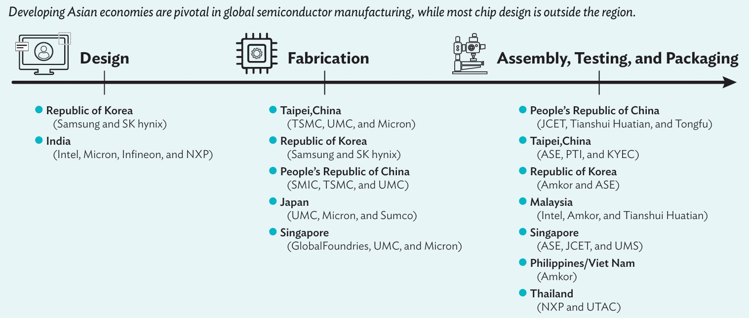 Samsung vươn lên vị trí số một thế giới về bán dẫn- Ảnh 3.