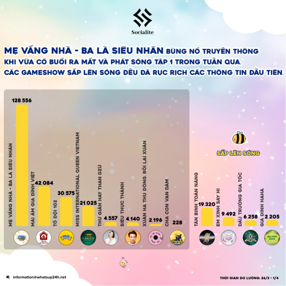 Bom tấn giải trí mới hút đại gia họ Đỗ “rót tiền” và cuộc đua nóng bỏng giữa các nhà băng Việt- Ảnh 4. Bom tấn giải trí mới hút đại gia họ Đỗ “rót tiền” và cuộc đua nóng bỏng giữa các nhà băng Việt- Ảnh 4.