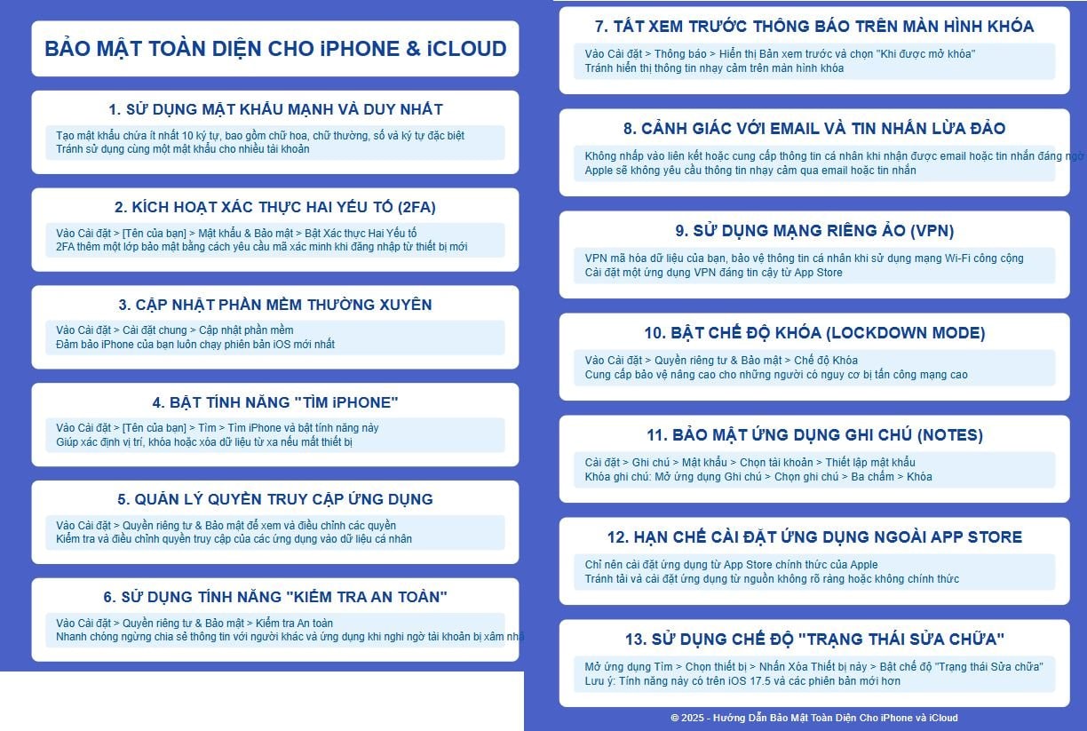 Người dùng iPhone không nên bỏ lỡ 13 bước bảo mật an toàn được chia sẻ bởi chuyên gia an ninh mạng- Ảnh 2.