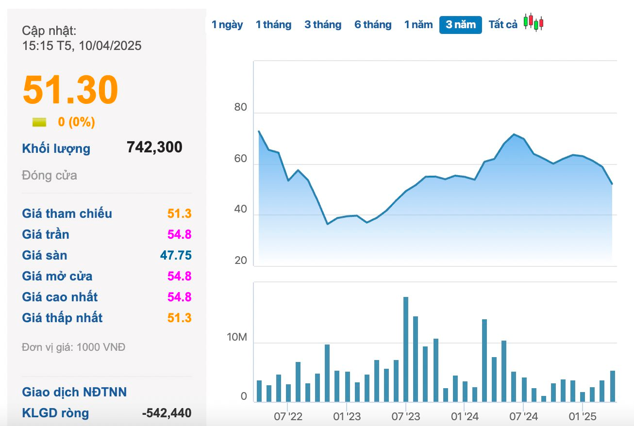 Chủ tịch một doanh nghiệp thu hàng nghìn tỷ từ xuất khẩu hàng sang Mỹ bất ngờ xin từ chức- Ảnh 2.