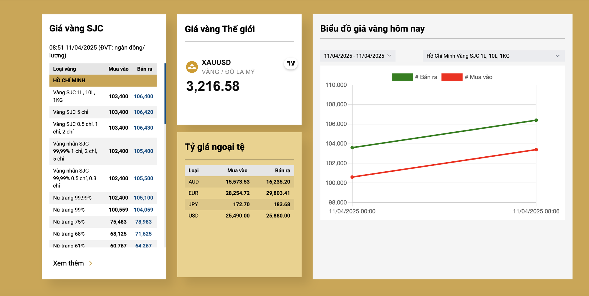 Giá vàng miếng SJC, vàng nhẫn vượt 106 triệu đồng- Ảnh 2. Giá vàng miếng SJC, vàng nhẫn vượt 106 triệu đồng- Ảnh 2.