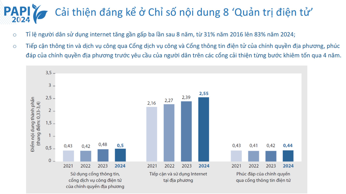 PAPI 2024: Người dân hài lòng hơn với hành chính công- Ảnh 2. PAPI 2024: Người dân hài lòng hơn với hành chính công- Ảnh 2.