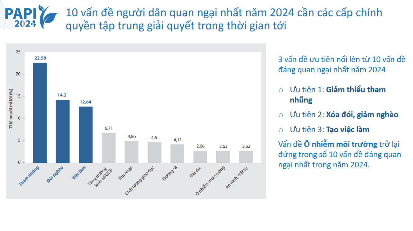 Báo cáo PAPI 2024 Báo cáo PAPI 2024
