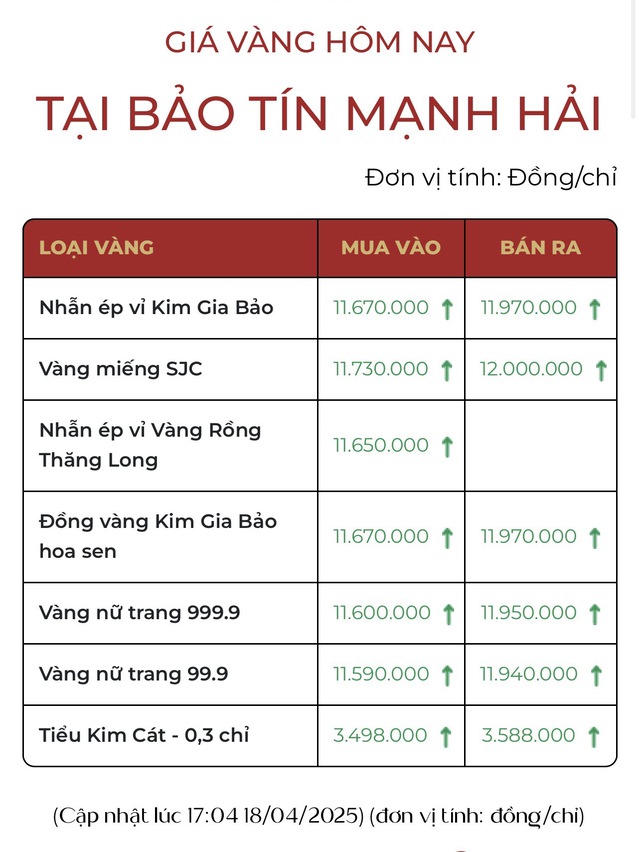 Mua 310 chỉ vàng cất tủ, người đàn ông ở Hà Nội đợi đỉnh đem bán, tiết lộ số tiền lãi khủng- Ảnh 4.
