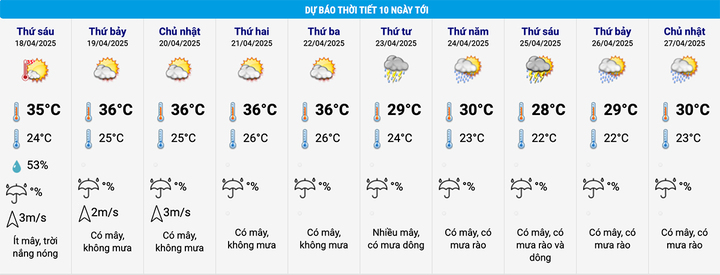 Miền Bắc sắp đón không khí lạnh, thời tiết chuyển từ nắng nóng sang mưa dông- Ảnh 2.