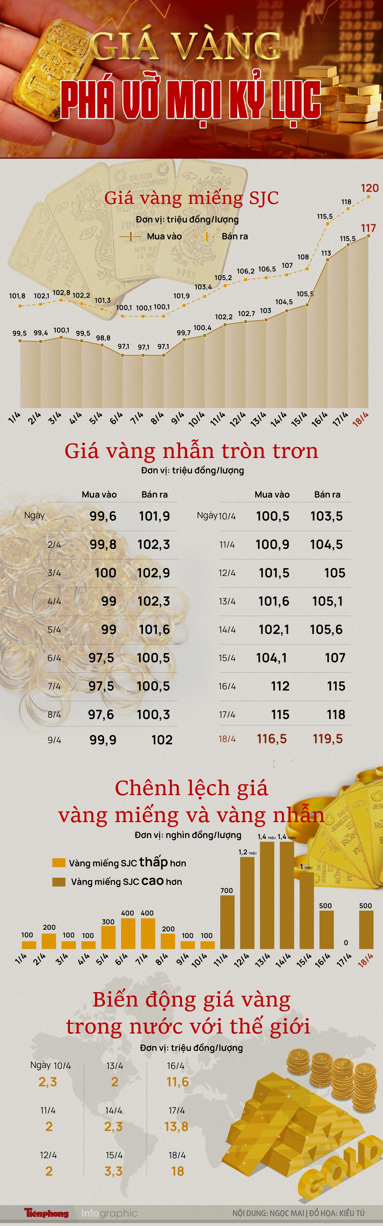 Giá vàng phá vỡ mọi kỷ lục- Ảnh 1.