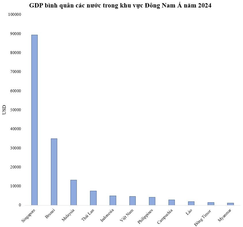 GDP bình quân Việt Nam từng đứng thứ 185/188 thế giới, hiện nhảy vọt thế nào?- Ảnh 3.