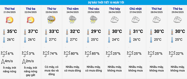 Miền Bắc đón không khí lạnh sau đợt nắng nóng gần 40°C, trời chuyển mưa dông- Ảnh 3.