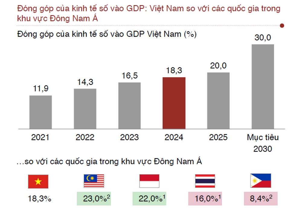 Có năm thứ 3 liên tiếp sụt giảm, tín hiệu tích cực của vốn đầu tư mạo hiểm tại Việt Nam tới từ đâu?- Ảnh 1. Có năm thứ 3 liên tiếp sụt giảm, tín hiệu tích cực của vốn đầu tư mạo hiểm tại Việt Nam tới từ đâu?- Ảnh 1.