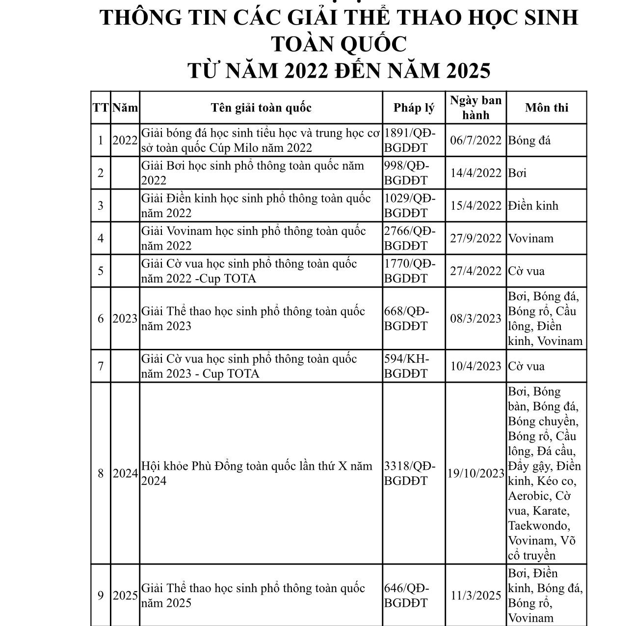 TP HCM: Xem tiêu chí, điều kiện khi muốn tuyển thẳng vào lớp 10 công lập- Ảnh 1. TP HCM: Xem tiêu chí, điều kiện khi muốn tuyển thẳng vào lớp 10 công lập- Ảnh 1.