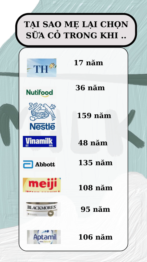 Bất ngờ với loạt thương hiệu sữa có tuổi đời hơn 150 năm, đọc tên là thấy quen thuộc gắn liền tuổi thơ- Ảnh 1.