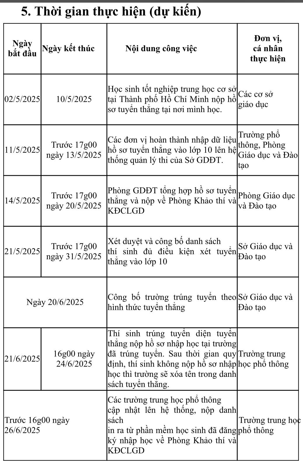 TP HCM: Xem tiêu chí, điều kiện khi muốn tuyển thẳng vào lớp 10 công lập- Ảnh 2. TP HCM: Xem tiêu chí, điều kiện khi muốn tuyển thẳng vào lớp 10 công lập- Ảnh 2.