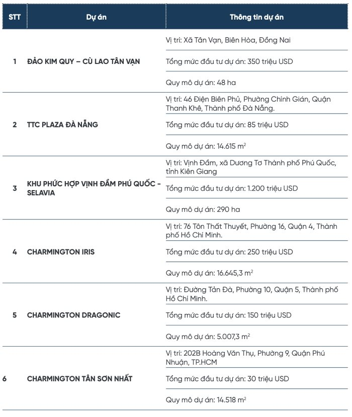 ĐHĐCĐ TTC Land (SCR): Loạt câu hỏi về kế hoạch trả cổ tức, thuyết minh dòng tiền người mua trả tiền trước,… bị “né” trả lời- Ảnh 2.