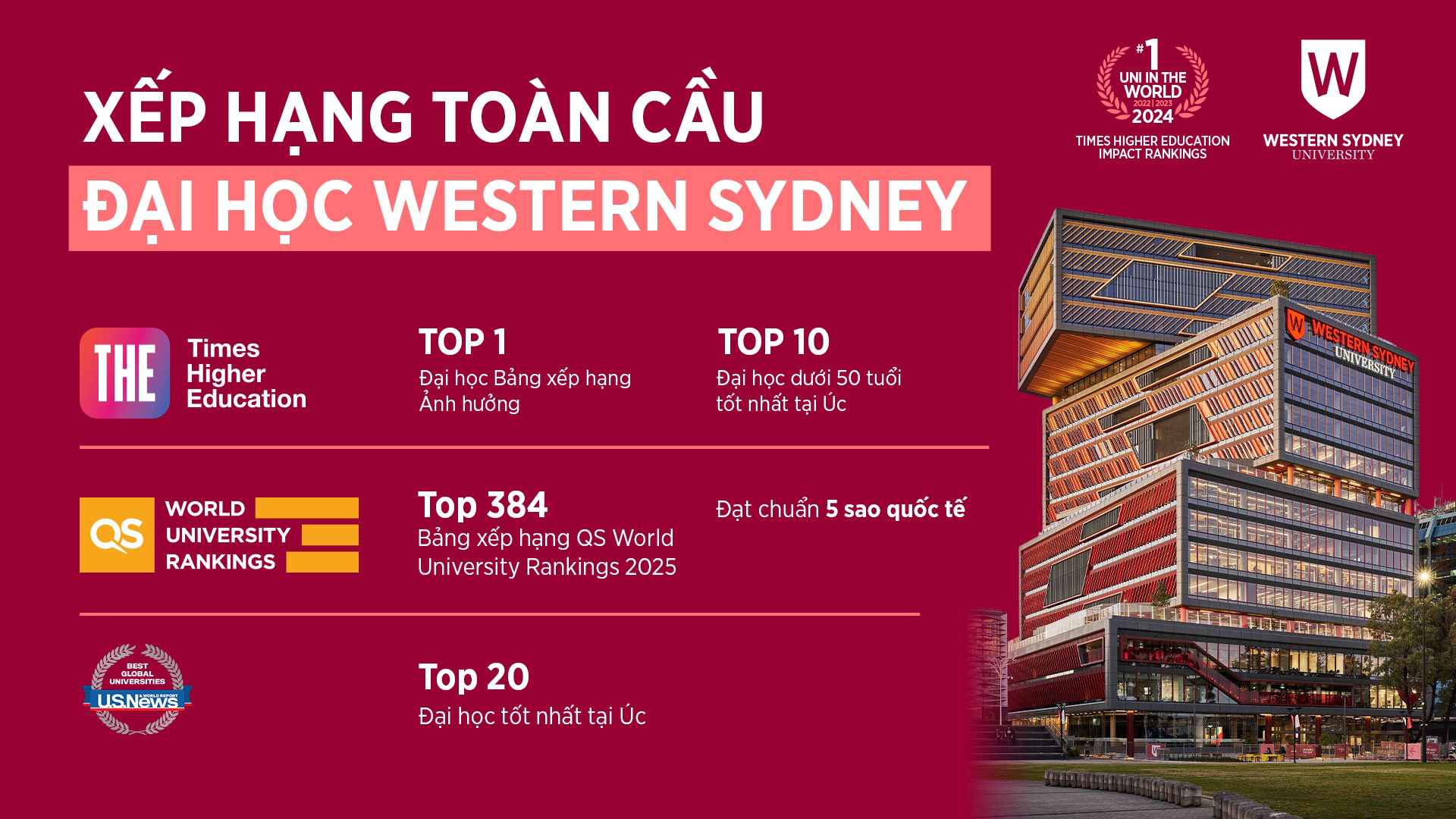 Chất lượng đào tạo vượt trội từ Đại học Úc tại Việt Nam- Ảnh 1. Chất lượng đào tạo vượt trội từ Đại học Úc tại Việt Nam- Ảnh 1.