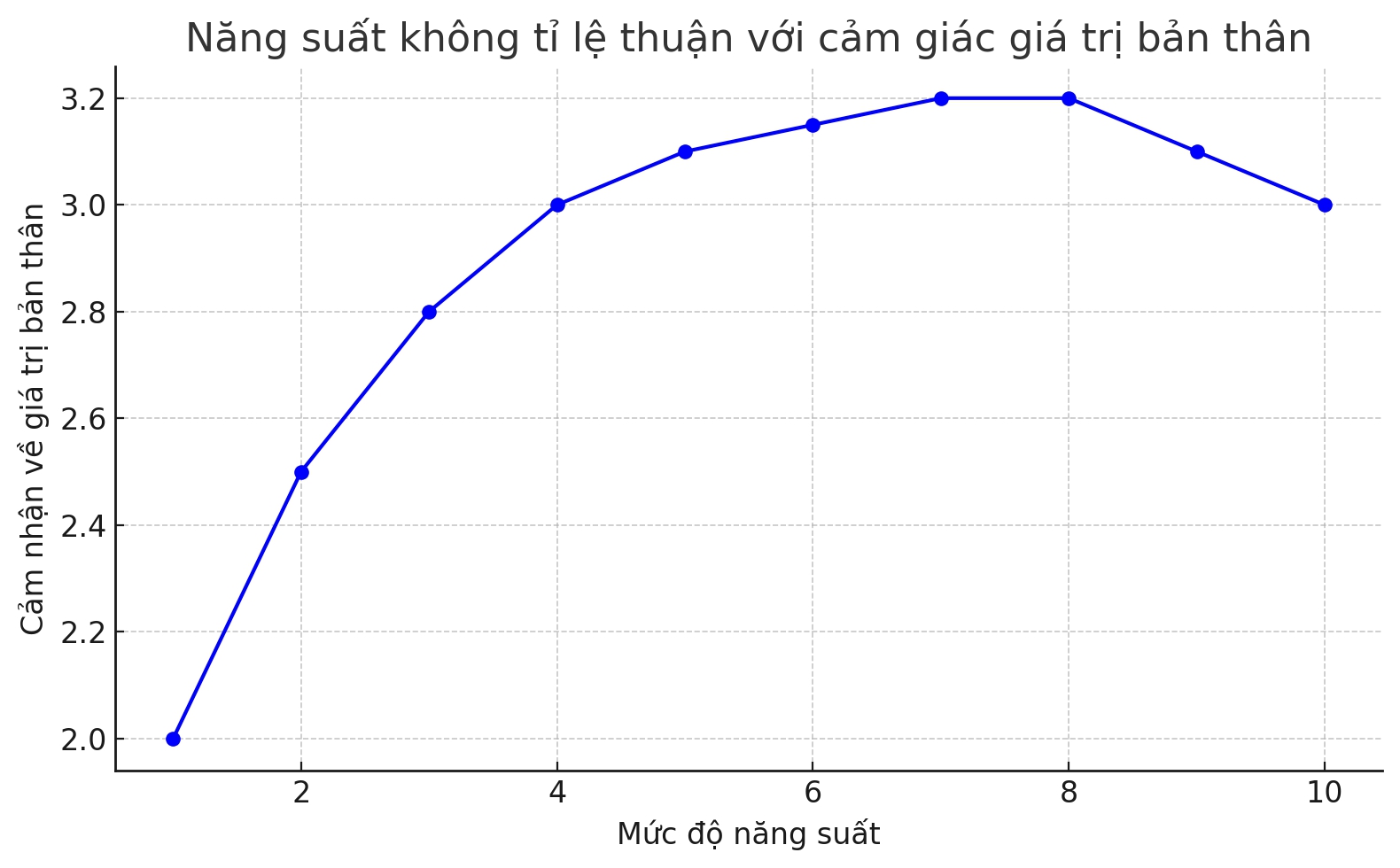 Một người trẻ hỏi DeepSeek: "Sao tôi luôn thấy mình vô dụng dù làm việc không ngừng?" - AI vẽ ra biểu đồ lạnh lùng khiến cô ôm mặt khóc- Ảnh 1. Một người trẻ hỏi DeepSeek: "Sao tôi luôn thấy mình vô dụng dù làm việc không ngừng?" - AI vẽ ra biểu đồ lạnh lùng khiến cô ôm mặt khóc- Ảnh 1.