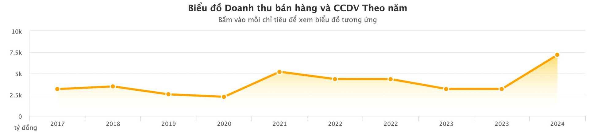 Nam Long: Đang đàm phán bán 1 phần dự án Izumi, doanh thu quý 1/2025 tăng gấp 5 lần, số dư tiền hơn 5.000 tỷ- Ảnh 2. Nam Long: Đang đàm phán bán 1 phần dự án Izumi, doanh thu quý 1/2025 tăng gấp 5 lần, số dư tiền hơn 5.000 tỷ- Ảnh 2.